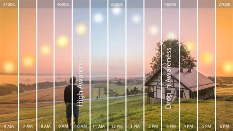 why is it light outside at 9pm|Midnight sun .